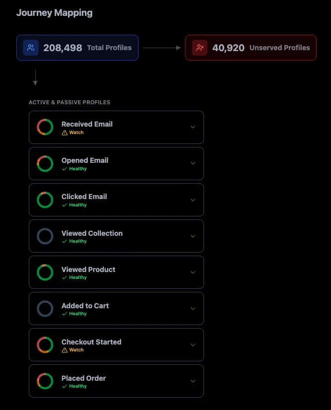 Pulse journey mapping visualization