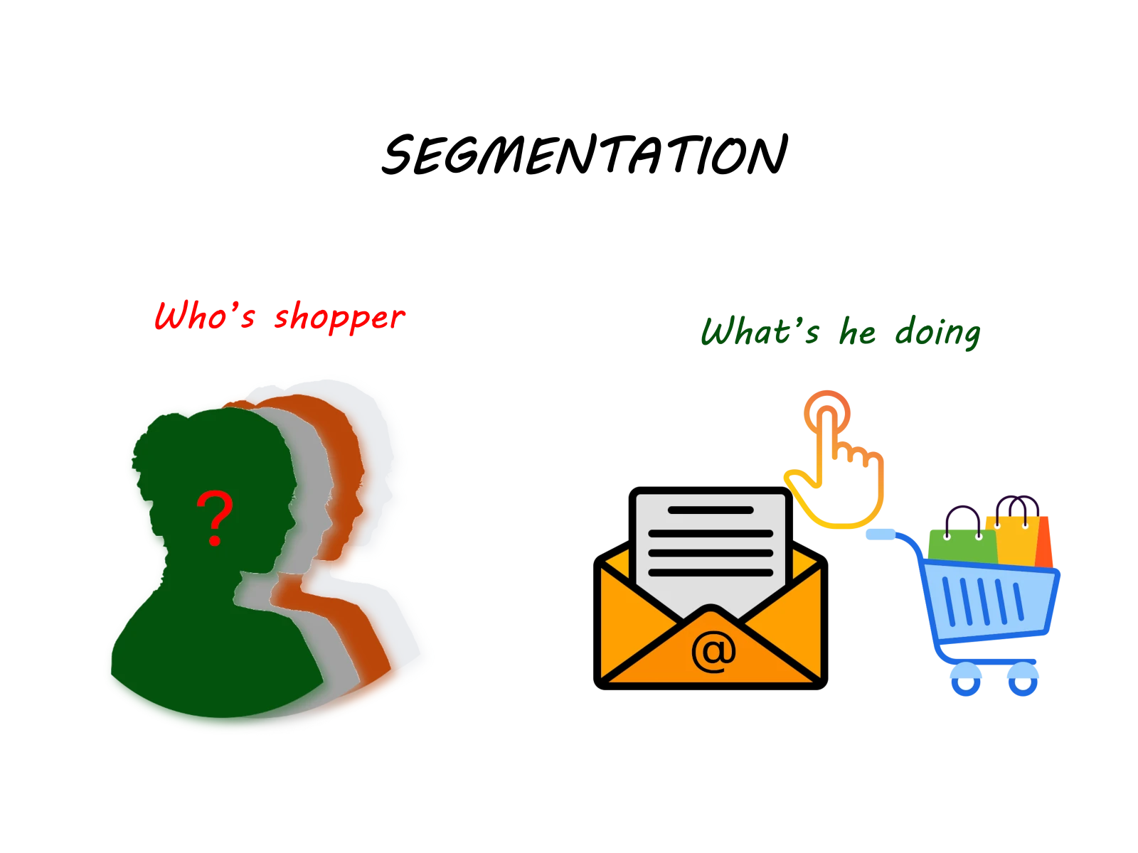 AI-ready Journey Segmentation