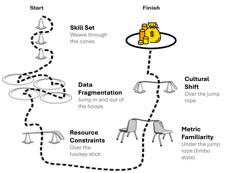 Barriers to adoption of uplift modeling