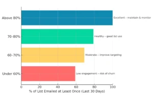 Email list health check