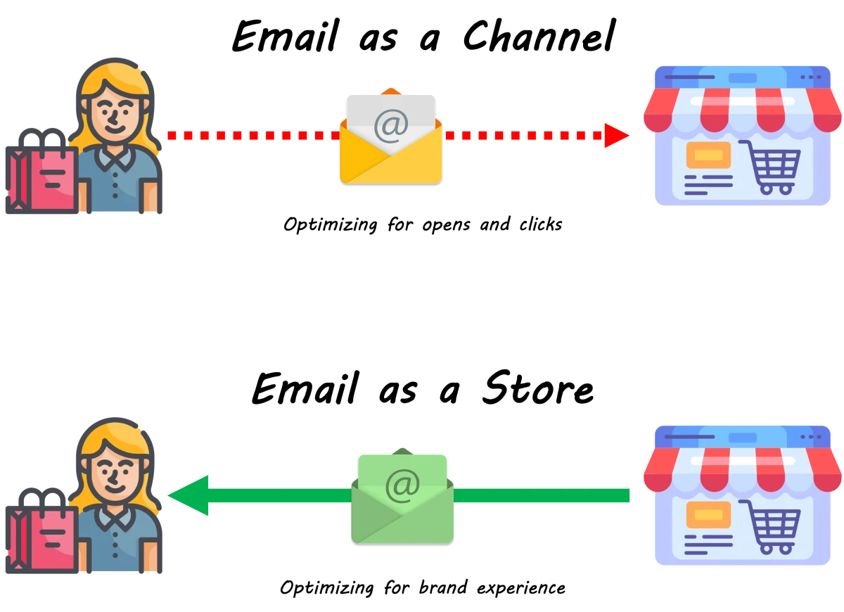E-Commerce Email Optimization in the Age of AI
