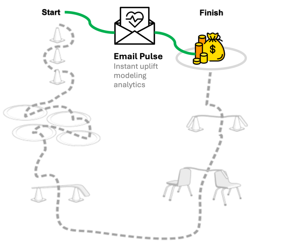 Email Pulse uplift modeling app