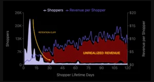 Email retention chart