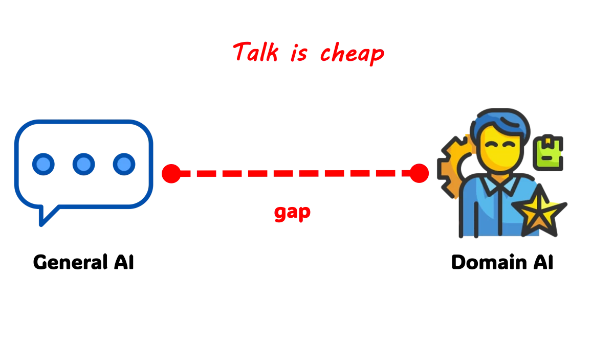 Why General AI Falls Short for Ecommerce Email