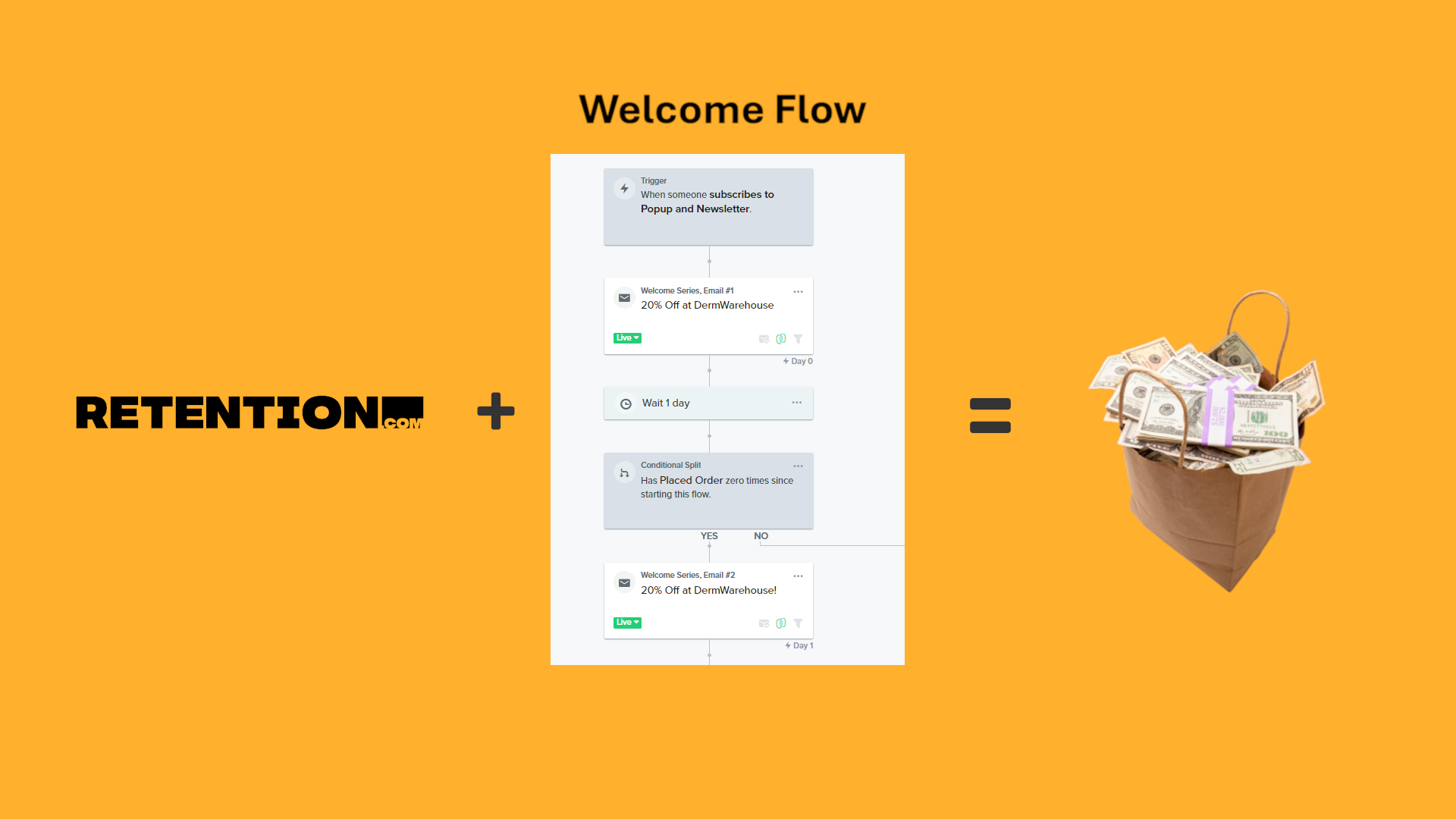 Retention.com Revenue Growth Strategies