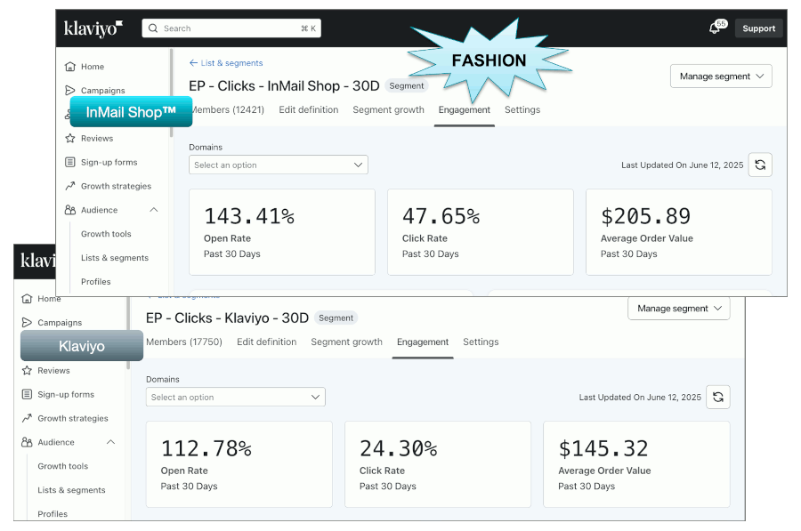 Side-by-side comparison of InMail Shop vs standard Klaviyo content